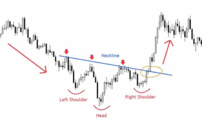 Trading Psychology for Professionals: Building Consistency in High-Leverage Markets